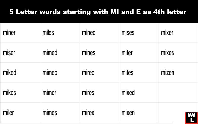 5 letter words Starting with MI and Fourth letter “E”